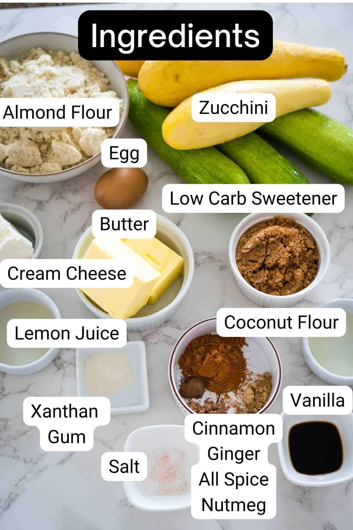 A list of ingredients for keto zucchini muffins.